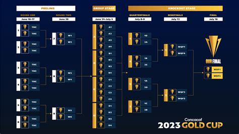 america's cup tv schedule